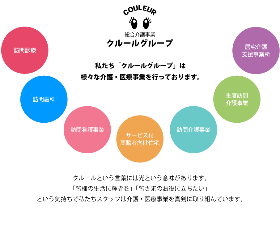 私たち「クルールグループ」はサービス付き高齢者向け住宅（サ高住）をメインとし、様々な介護事業を行っております。